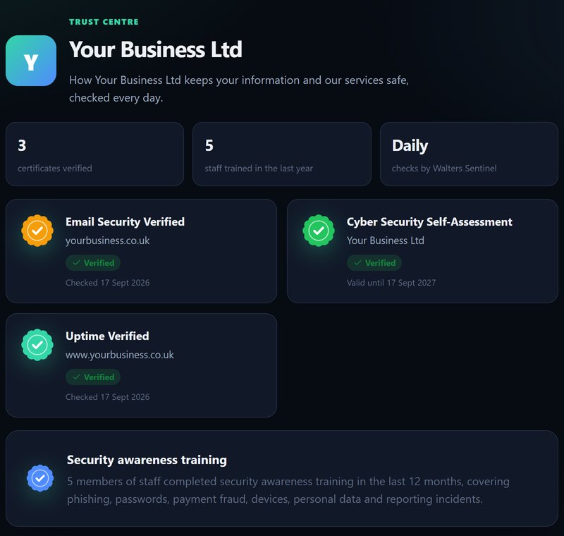 An example Trust Centre page listing verified certificates and trained staff